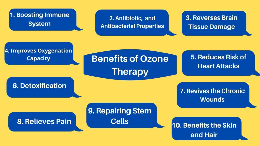 Benefits of Ozone Therapy